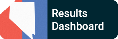 results dashboard
